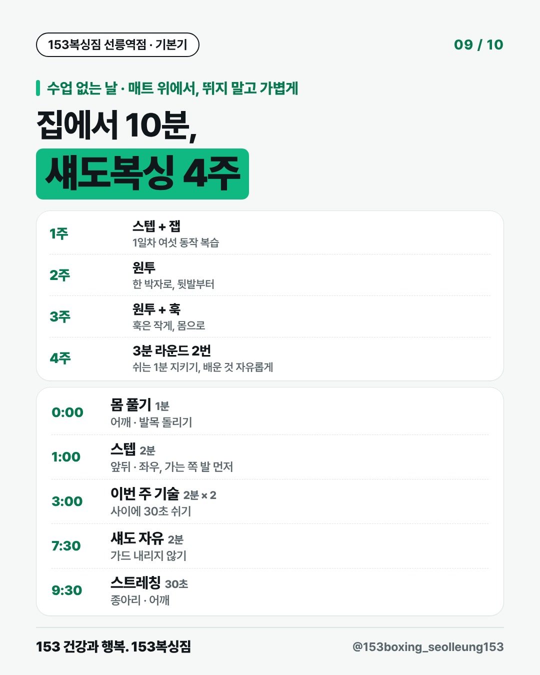 수업 없는 날 · 매트 위에서, 뛰지 말고 가볍게 집에서 10분, 섀도복싱 4주 1주 스텝 + 잽 1일차 여섯 동작 복습 2주 원투 한 박자로, 뒷발부터 3주 원투 + 훅 훅은 작게, 몸으로 4주 3분 라운드 2번 쉬는 1분 지키기, 배운 것 자유롭게 0:00 몸 풀기1분 어깨 · 발목 돌리기 1:00 스텝2분 앞뒤 · 좌우, 가는 쪽 발 먼저 3:00 이번 주 기술2분 × 2 사이에 30초 쉬기 7:30 섀도 자유2분 가드 내리지 않기 9:30 스트레칭30초 종아리 · 어깨